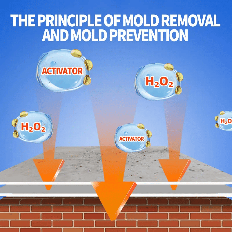 Homeguard Mold Mildew Stain Remover Product Image 04