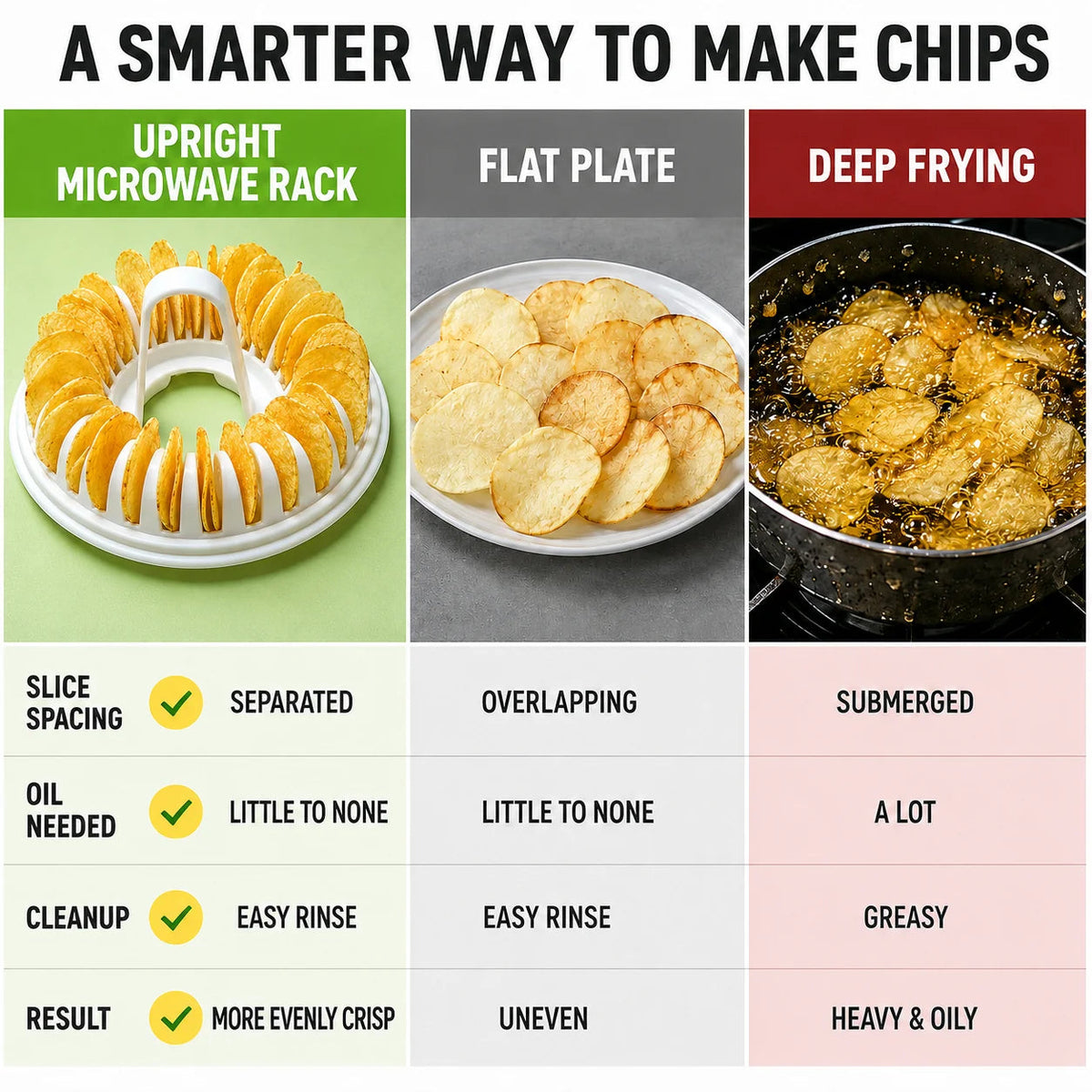 Potato Vegetable Microwave Chip Kit Product Image 04