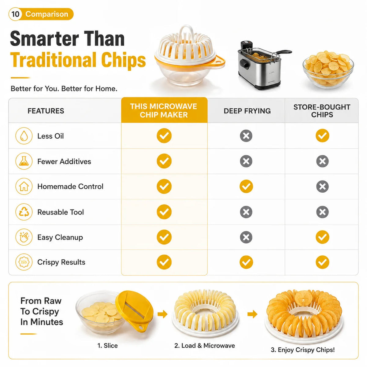 Potato Vegetable Microwave Chip Kit Product Image 05