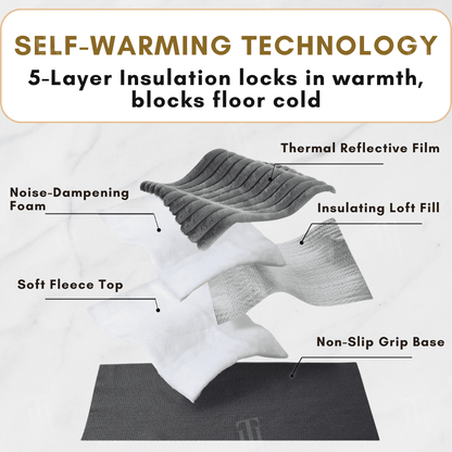 Radiantrest Cordless Self Warming Pet Mat Product Image 04