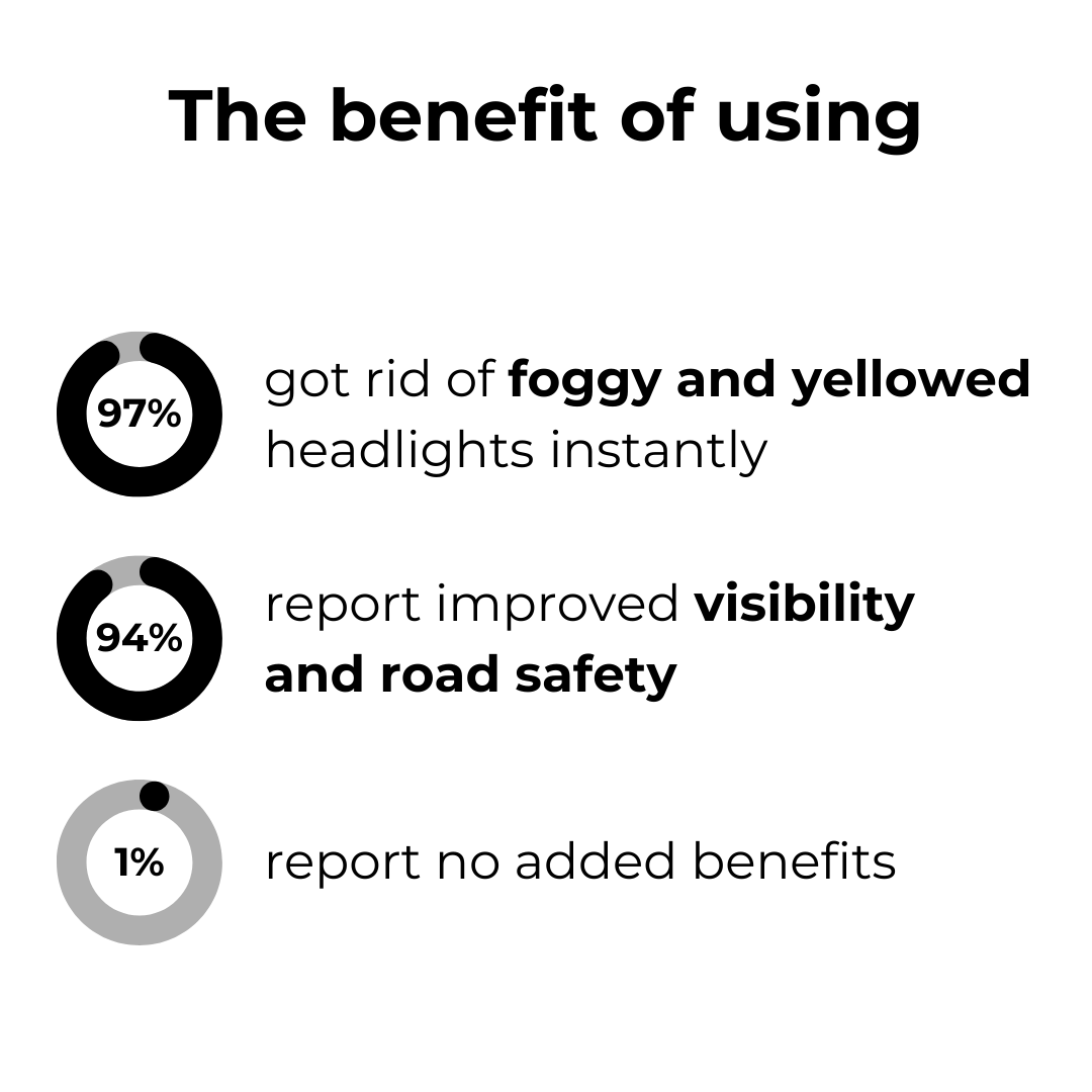 Renewray Headlight Clarity Treatment Product Image 02