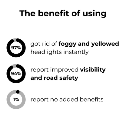 Renewray Headlight Clarity Treatment Product Image 02