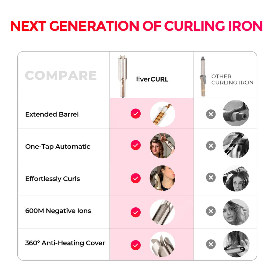 Vivid Auto Curl Styler Anti Tangle Hair Curler Product Image 07